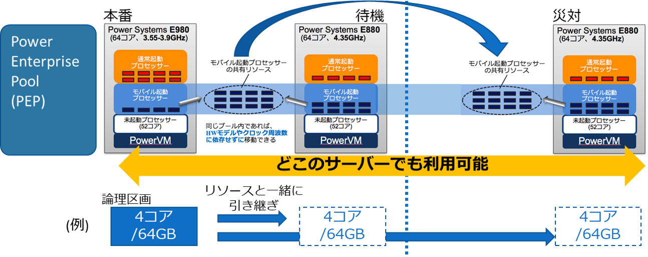 IBM Power Systems Virtual Server（製品紹介） AITソリューションサイト