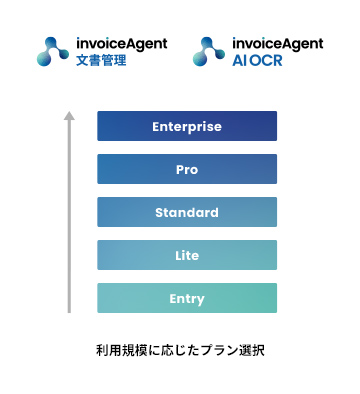 invoiceAgent 文書管理 invoiceAgent AI OCR 利用規模に応じたプラン選択